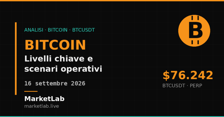 Analisi tecnica e macro di Bitcoin (BTCUSDT) al 16 settembre 2026 — MarketLab