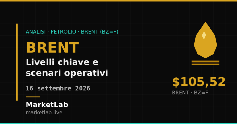Analisi tecnica e macro del Brent (BZ=F) al 16 settembre 2026 — MarketLab