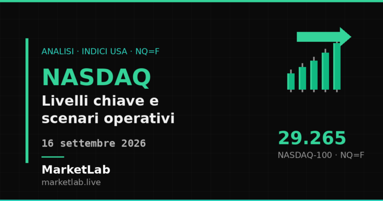 Analisi tecnica e macro del Nasdaq-100 future (NQ=F) al 16 settembre 2026 — MarketLab
