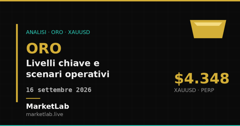 Analisi tecnica e macro dell'oro (XAUUSD) al 16 settembre 2026 — MarketLab