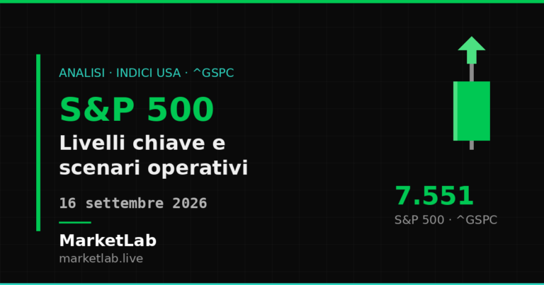 Analisi tecnica e macro dell'S&P 500 (^GSPC) al 16 settembre 2026 — MarketLab