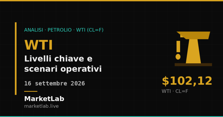 Analisi tecnica e macro del WTI (CL=F) al 16 settembre 2026 — MarketLab
