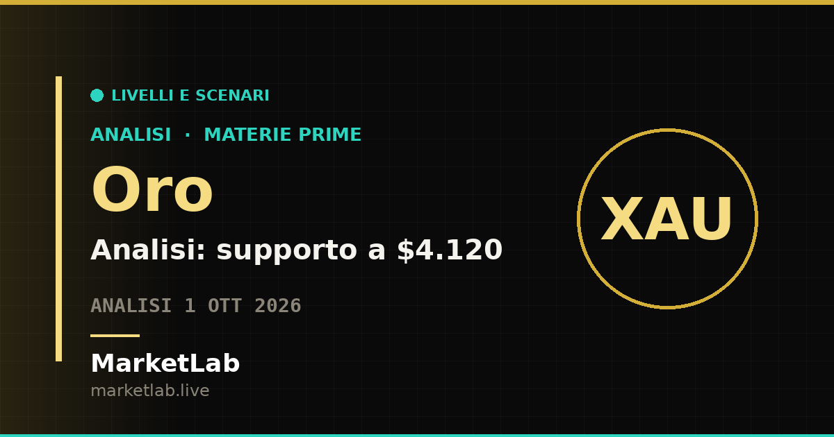 Analisi oro 1 ott 2026: livelli chiave, setup su supporto e scenari operativi