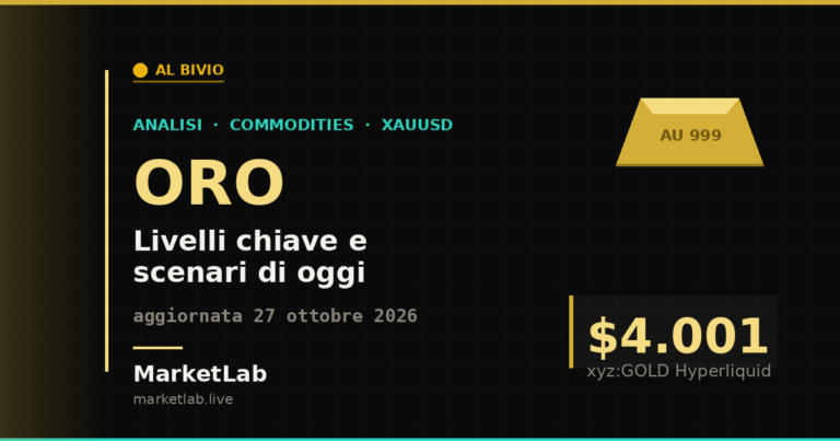 Analisi Oro oggi - livelli chiave e scenari - MarketLab