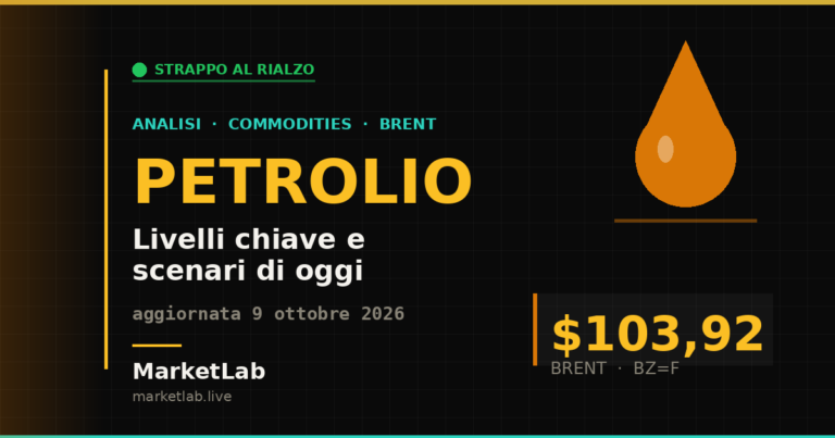 Analisi petrolio oggi - Brent, livelli chiave e scenari - MarketLab