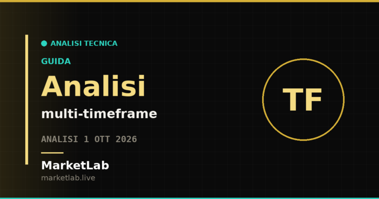 Guida MarketLab sull'analisi multi-timeframe