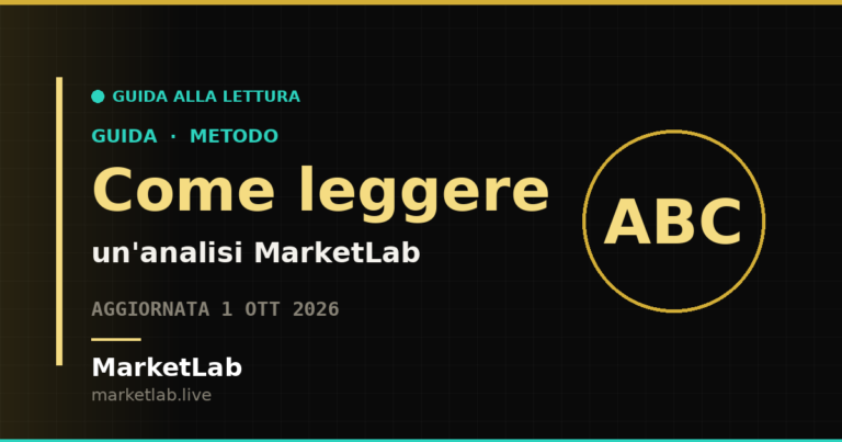 Guida alla lettura di un'analisi MarketLab — MarketLab