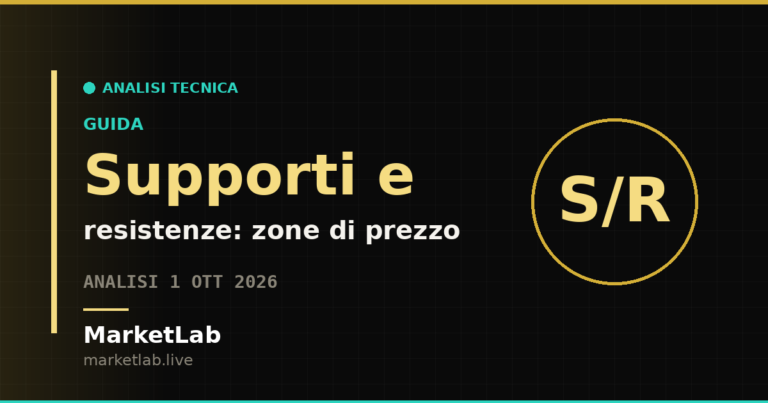 Guida MarketLab su supporti e resistenze