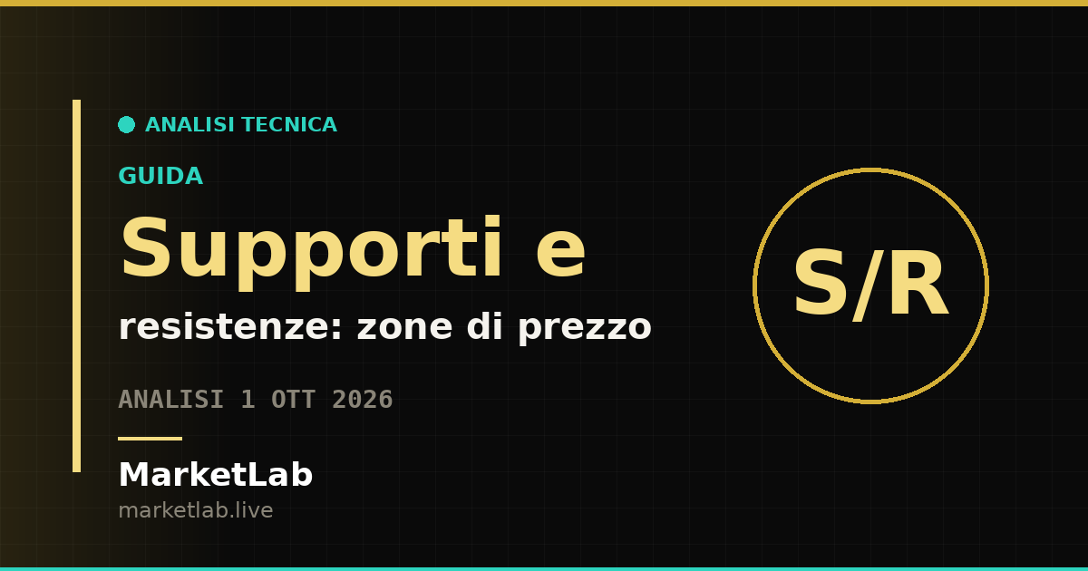 Supporti e resistenze: come individuarli e usarli