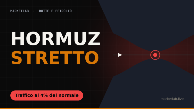 Copertina: Rotte e petrolio, 27 ottobre 2026
